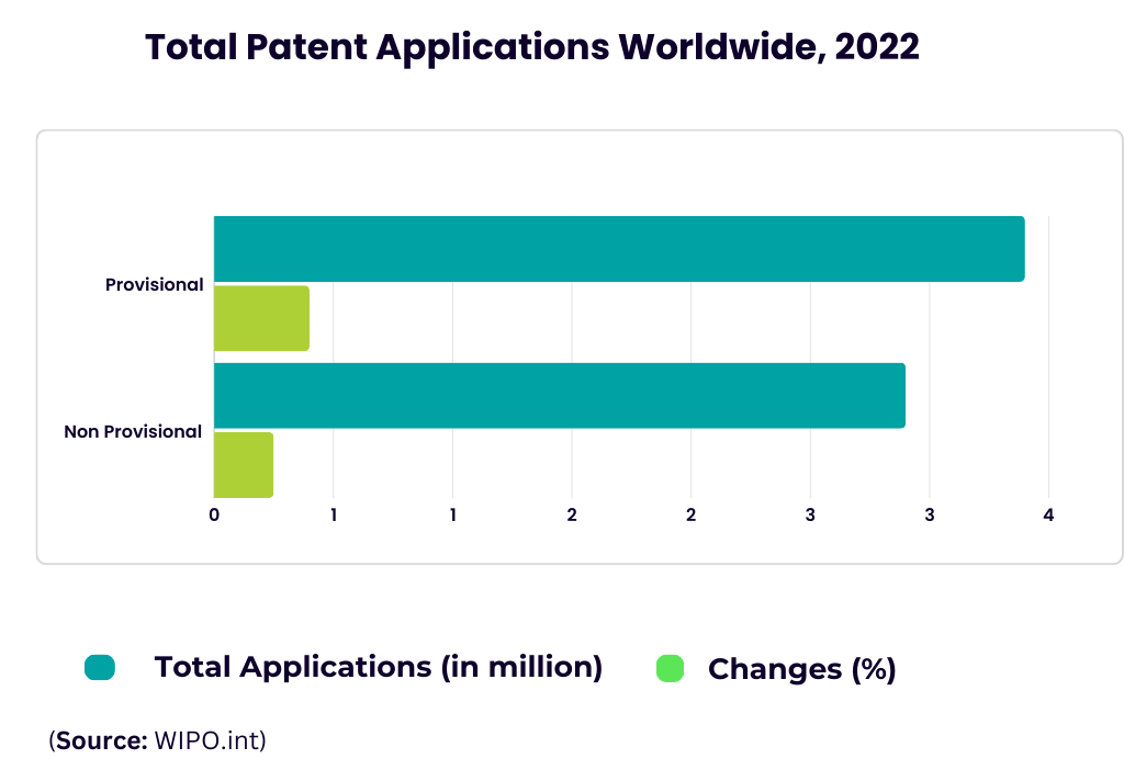 total patent applications