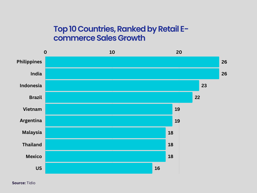 top=10-countries