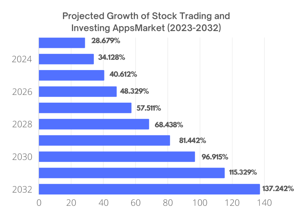 Trading 