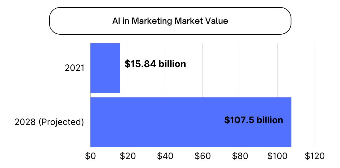 ai_marketing