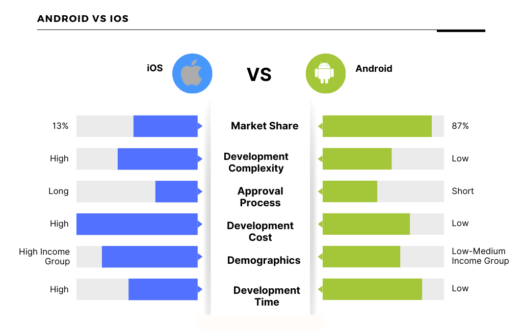 android_vs_ios