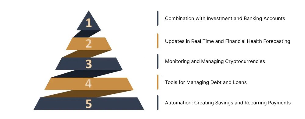 fintech_apps