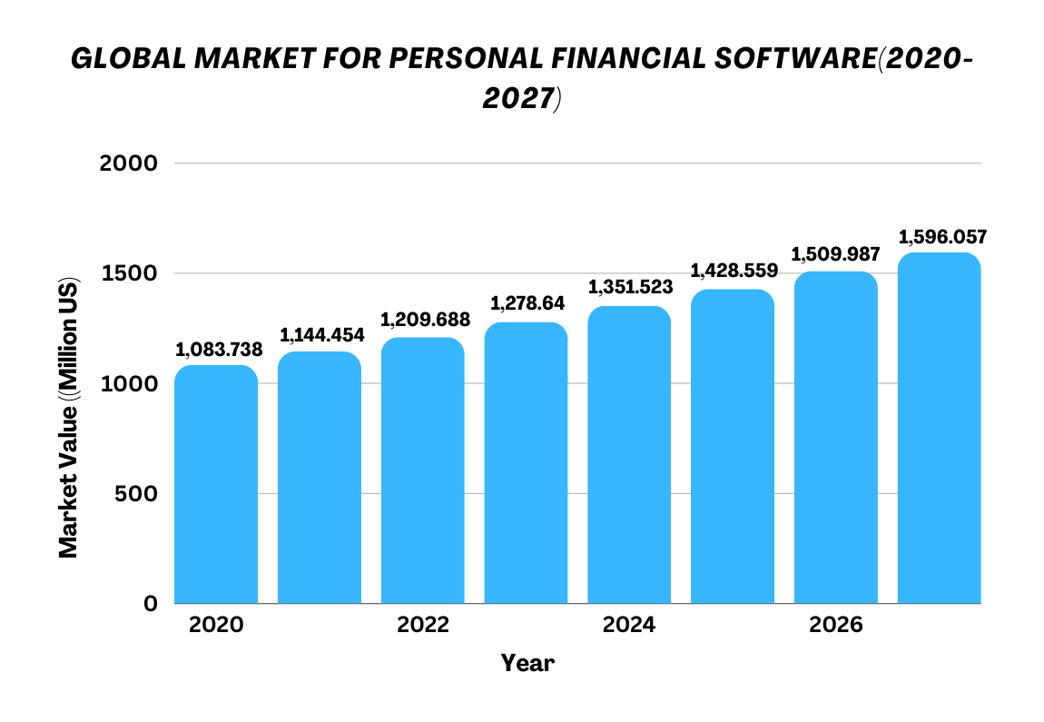 global-market