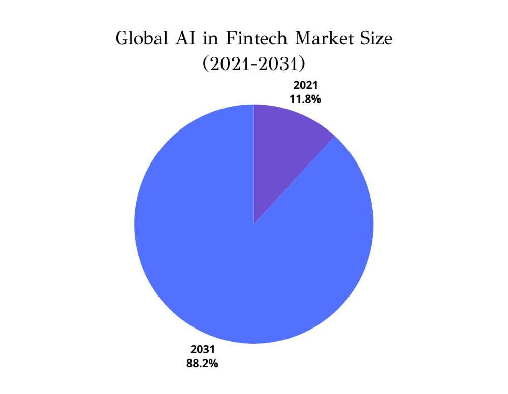 global_ai
