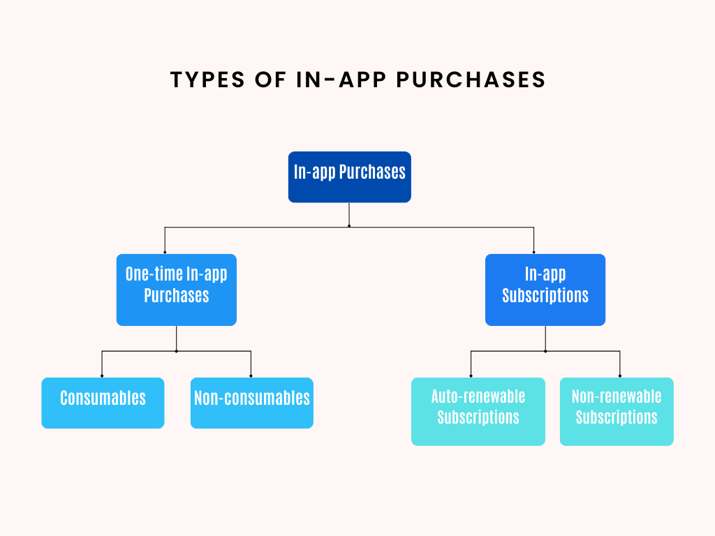 maximizing-revenue