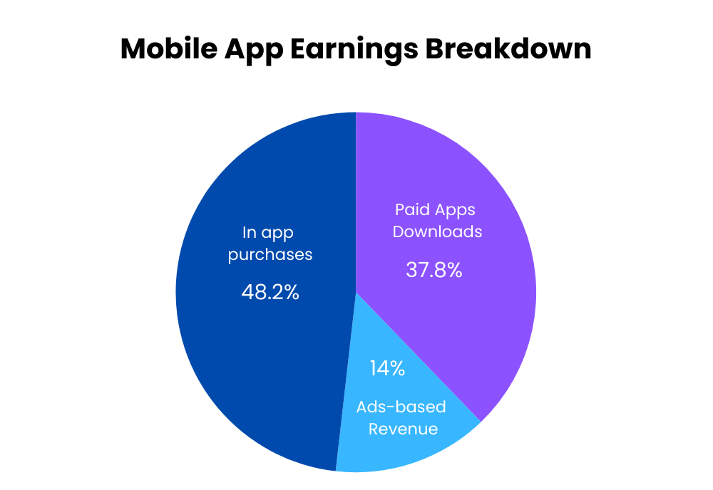 mobile-app-earnings1