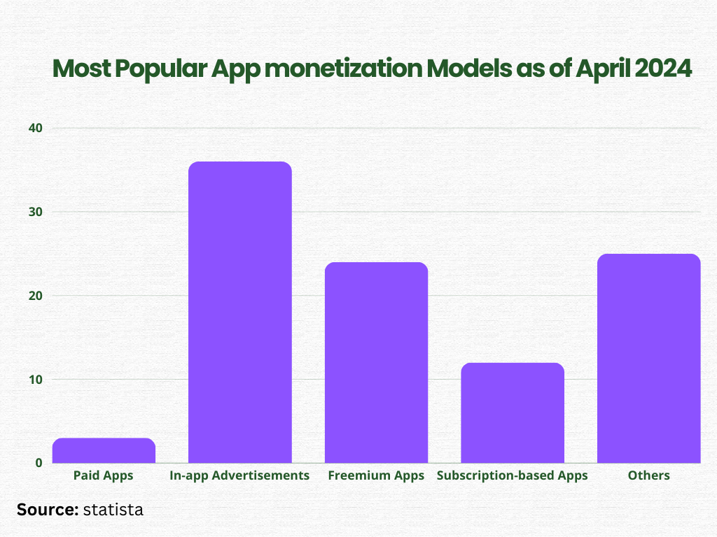 most-popular