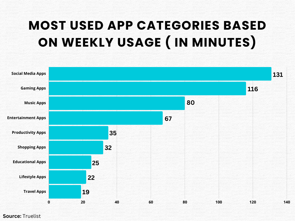 most_used_app