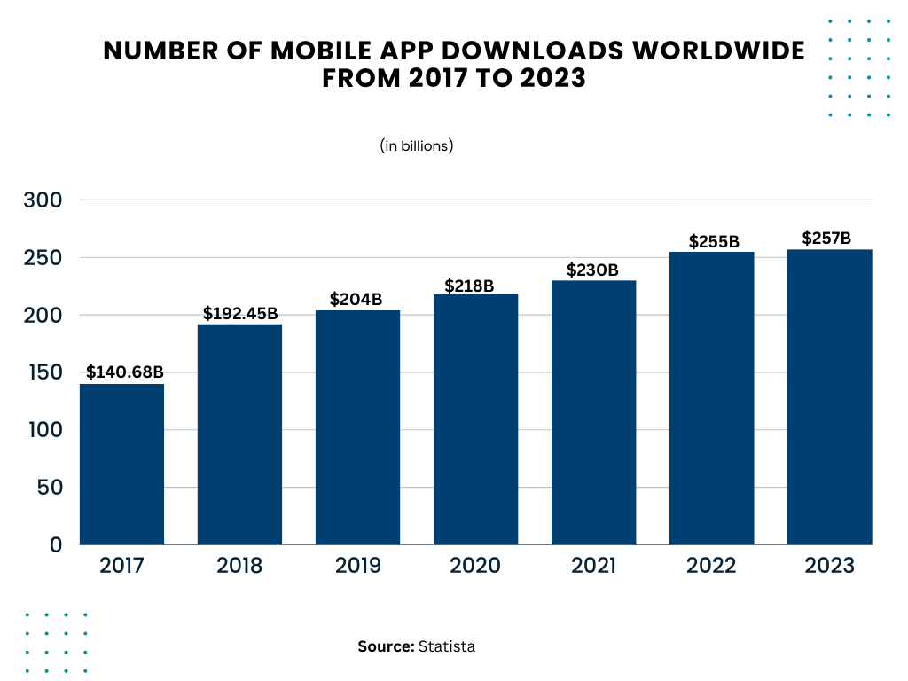 number-of-mobile