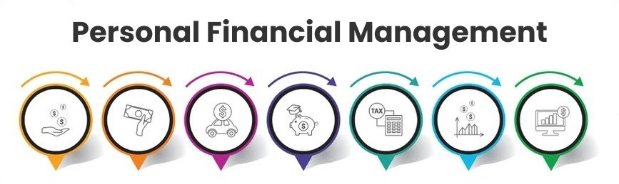 personal-financial-management