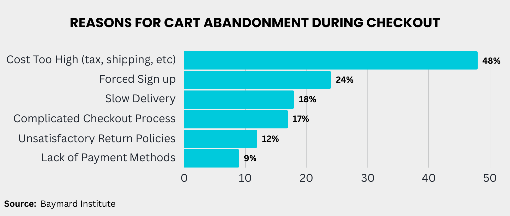 reasons for cart abondonment