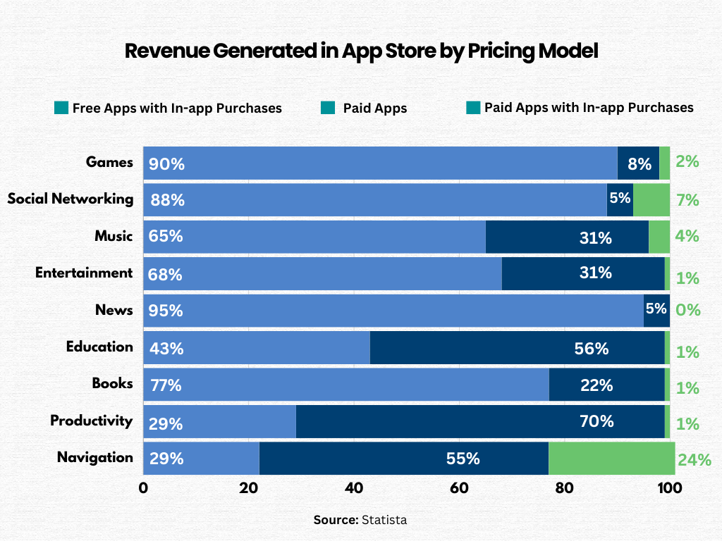 revenue-generated