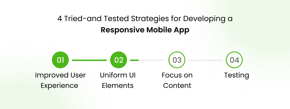 4 Tried-and Tested Strategies for Developing a Responsive Mobile App