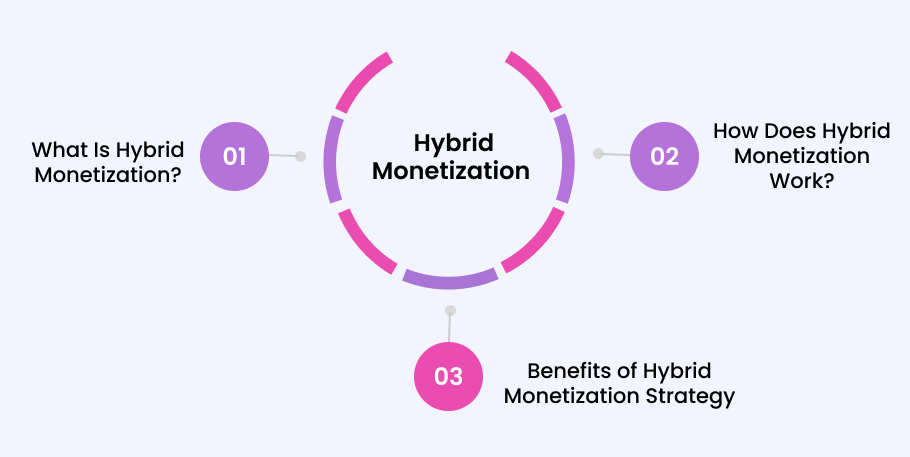 Hybrid-Monetization