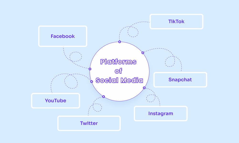 Understanding Different Platforms of Social Media for app promotion