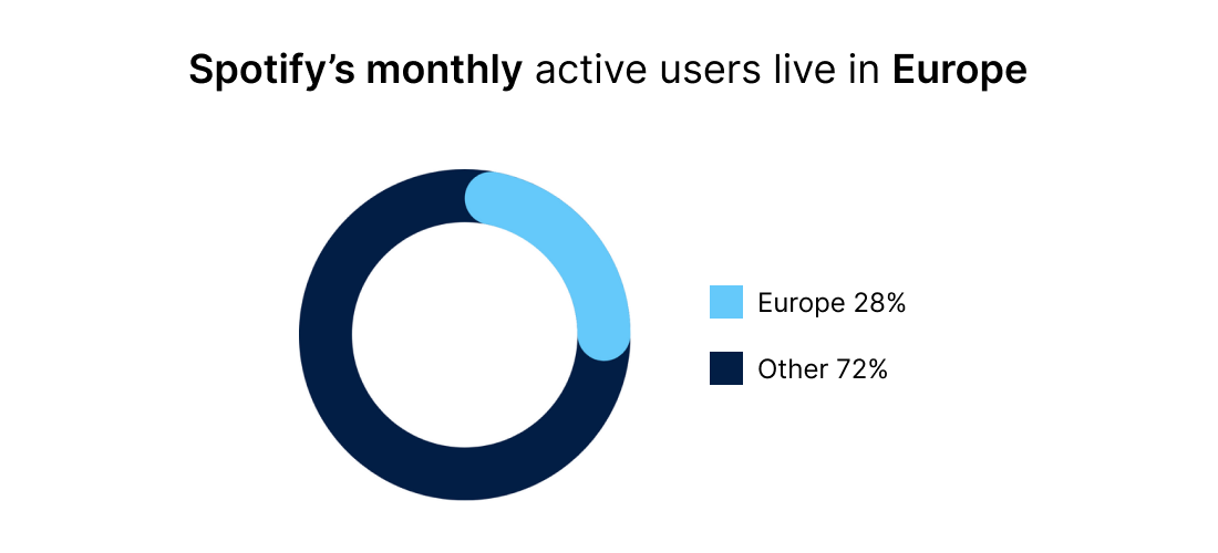shopify-monthly