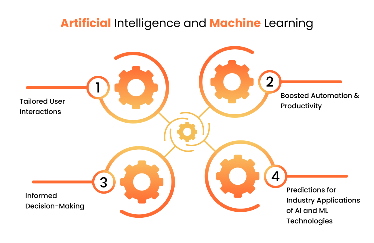 AI and ML