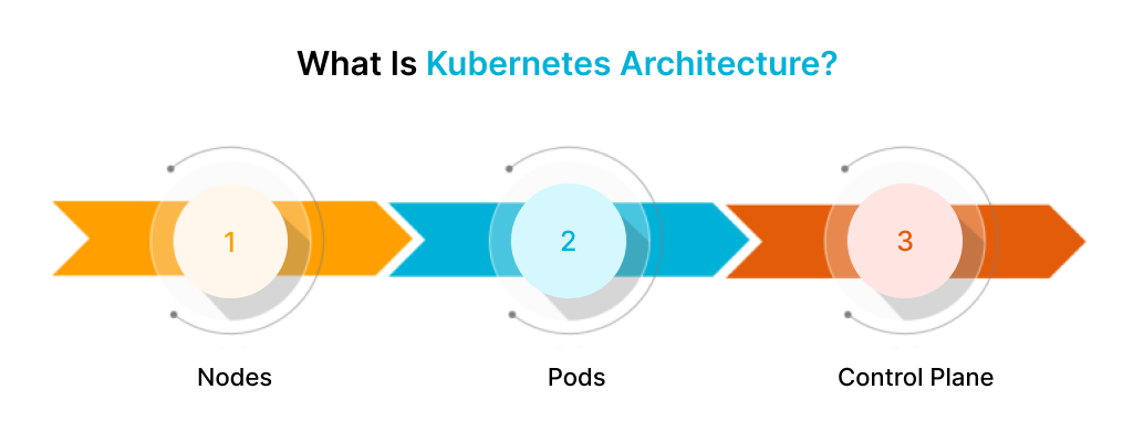 Kubernetes_Architecture