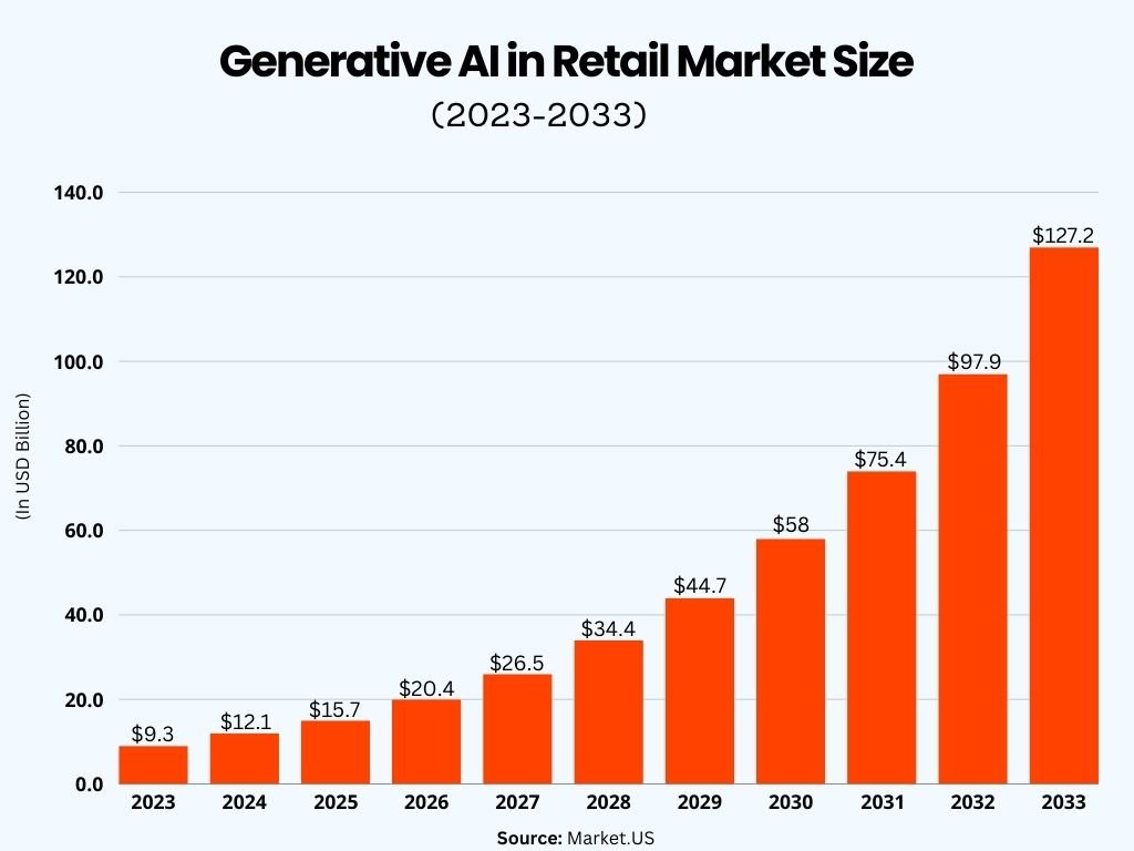 Generative AI Use Cases