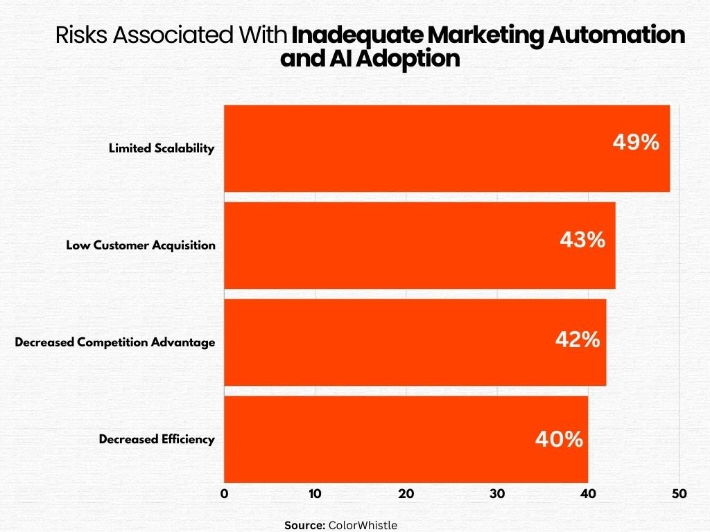 AI in Marketing