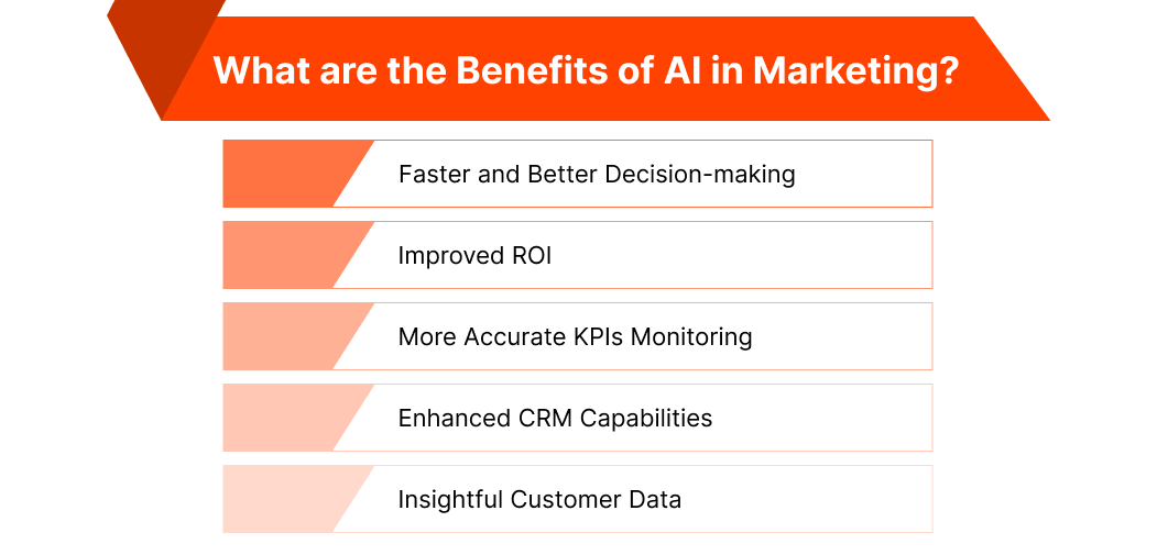 AI in Marketing