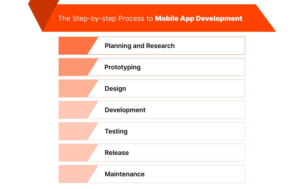 Mobile App