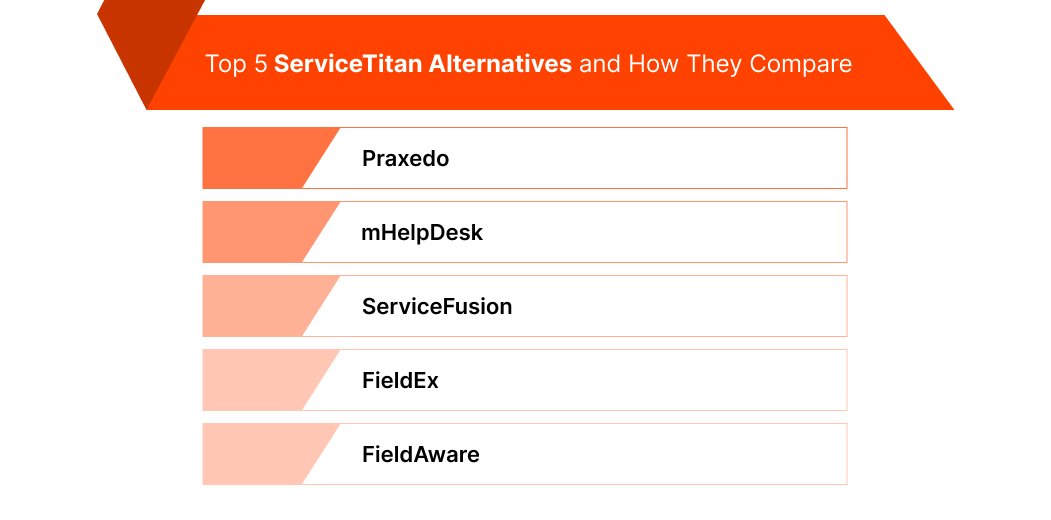 ServiceTitan