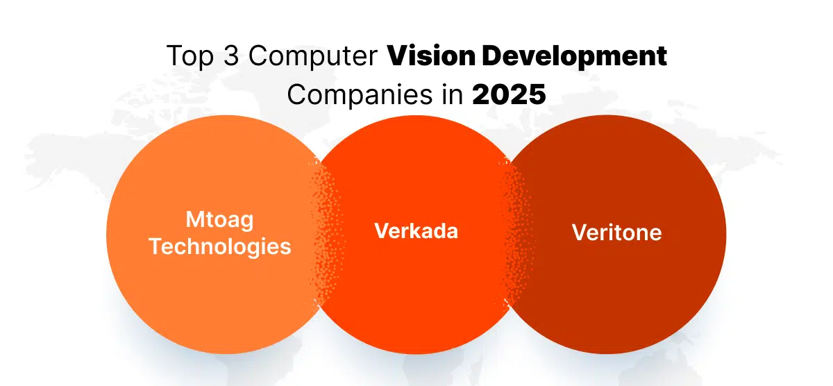 Top 3 Computer Vision Development Companies in 2025