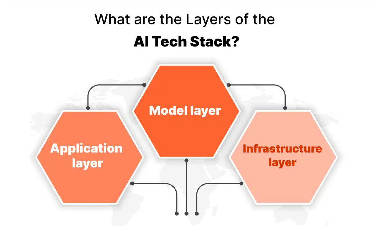 AI Tech Stack