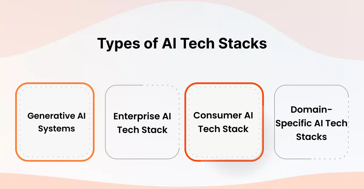 AI Tech Stack