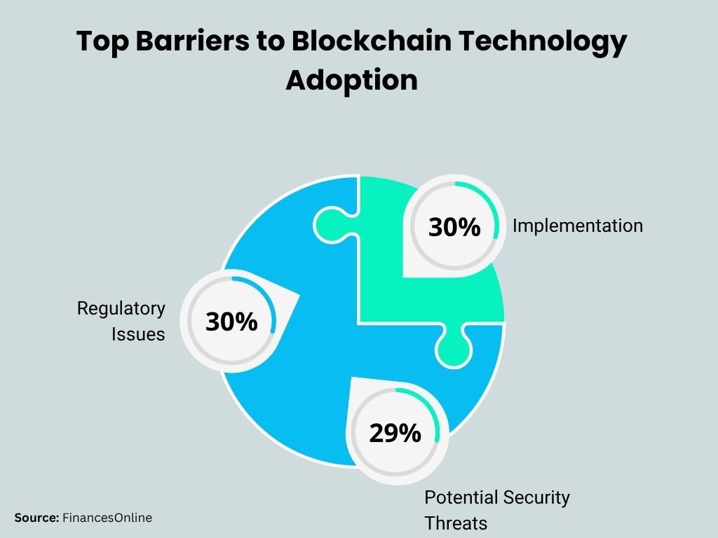 Blockchain in Mobile App