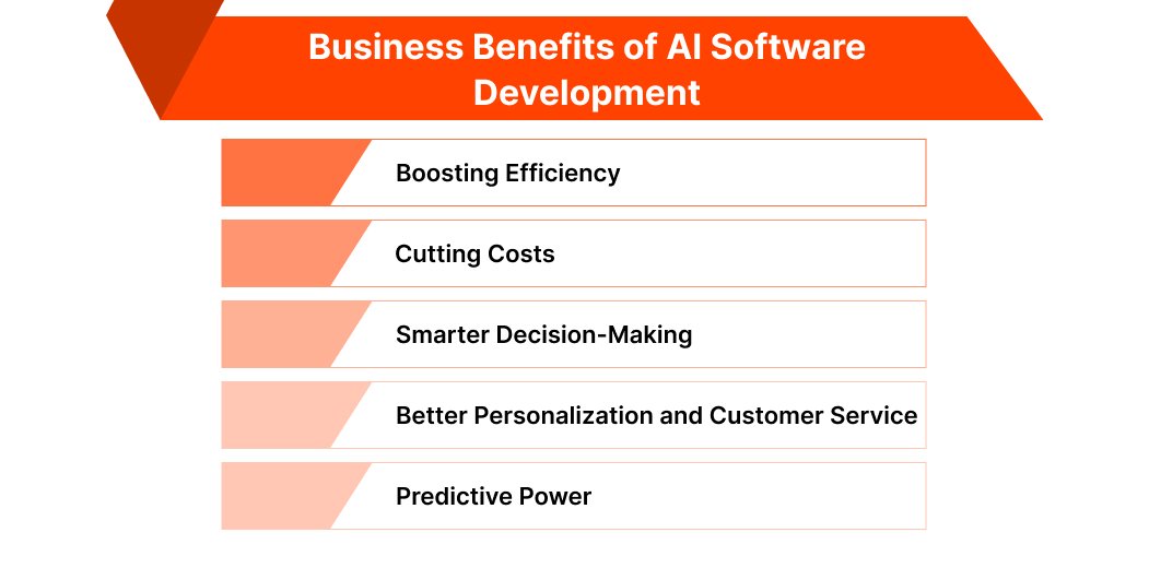 AI Software Development