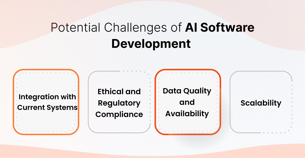 AI Software Development