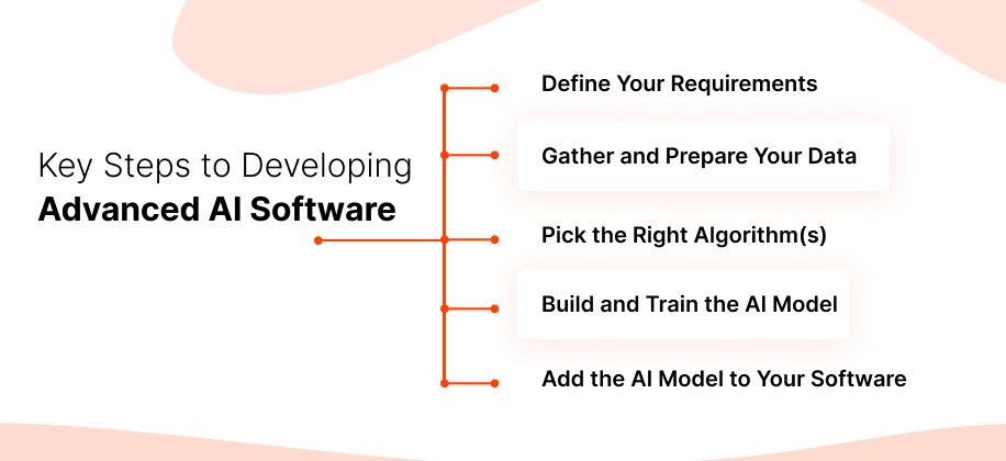 AI Software Development
