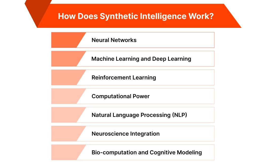Synthetic Intelligence