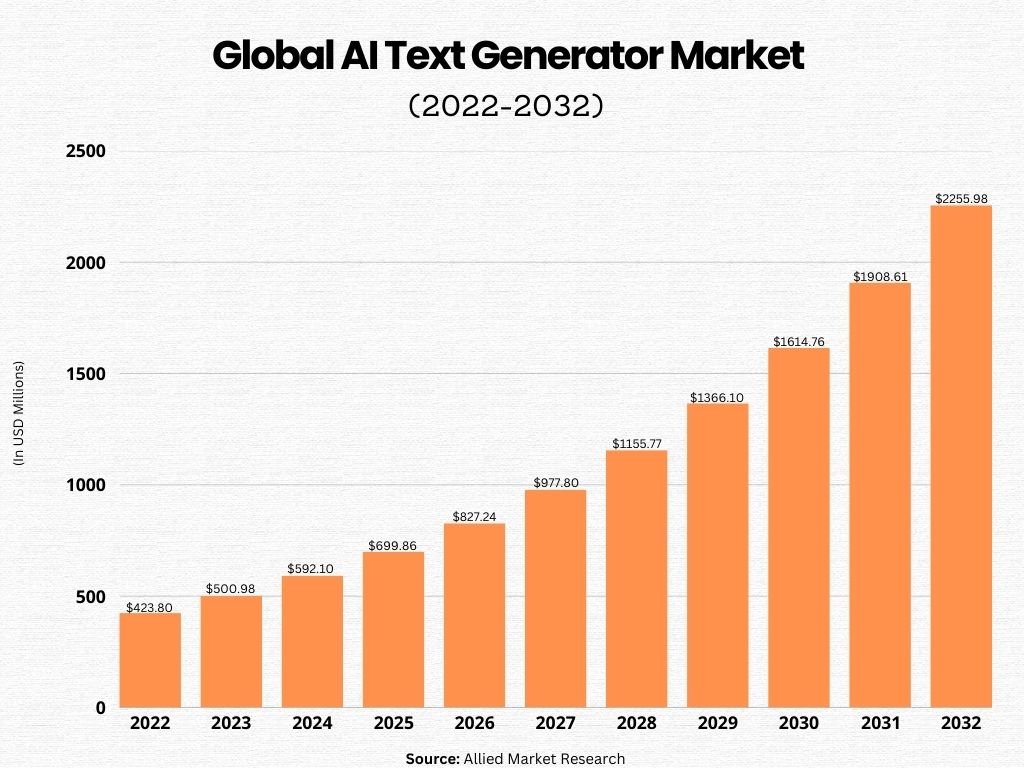 best-ai-writing-tools