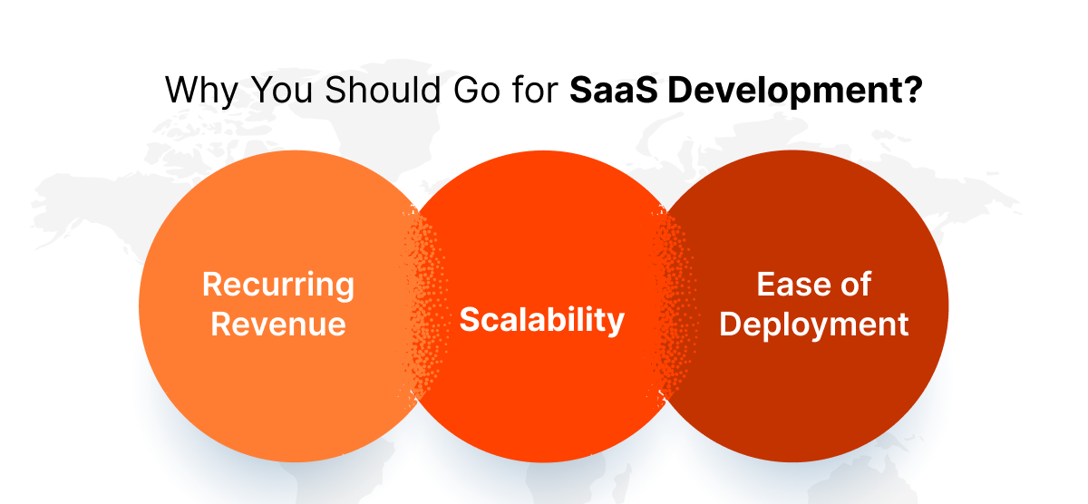 SaaS Development